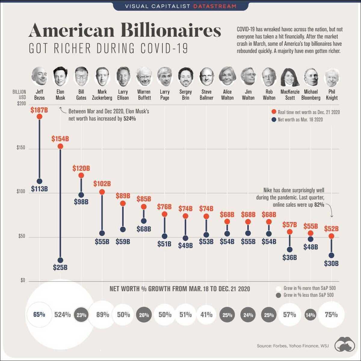 American Billionaires V2 Post