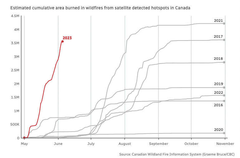 Climate Change Or Climate Terrorism 2
