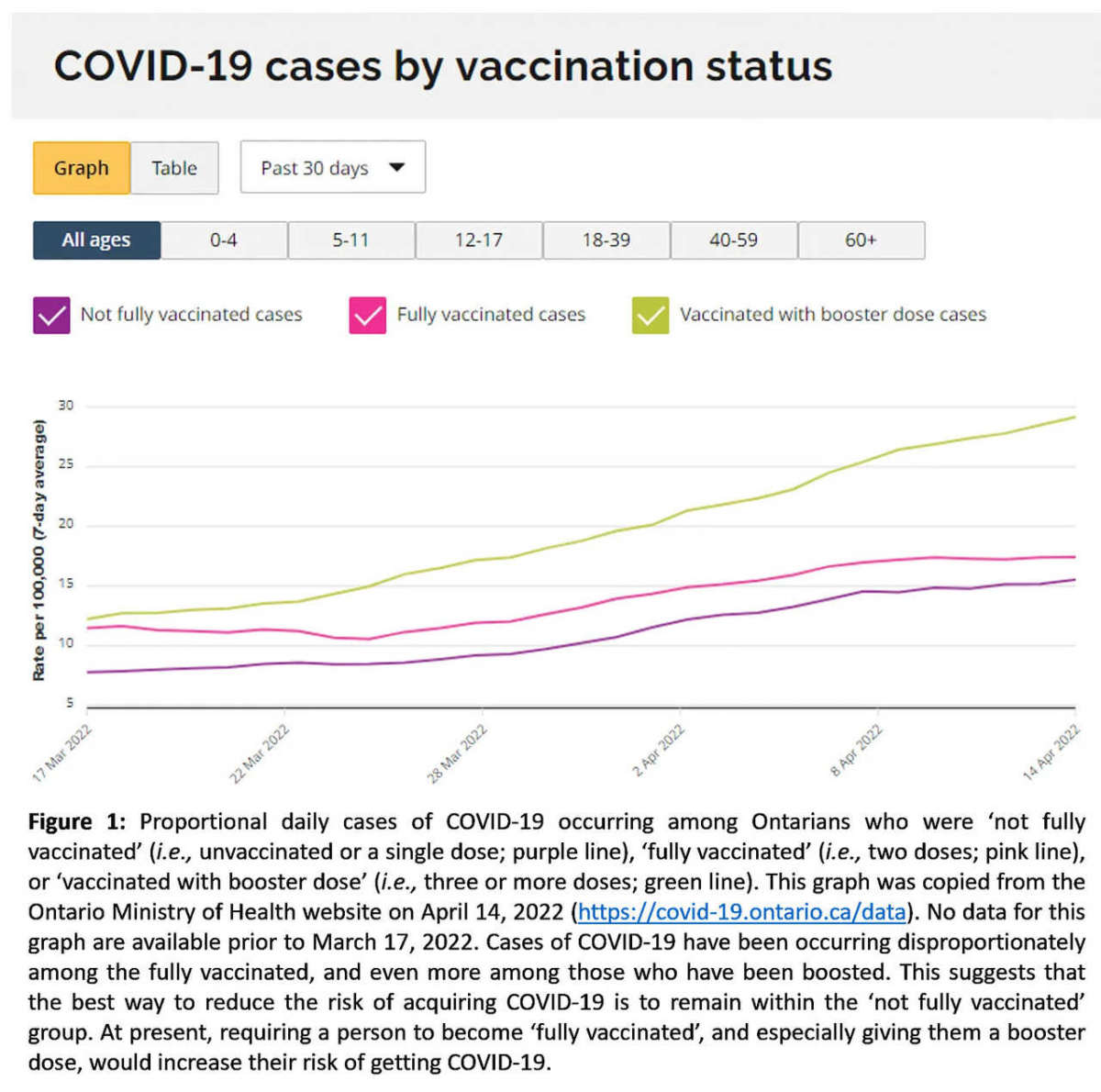Pfizer S Covid 19 Mrna Product Is 13 Times Less Effective At Preventing Infection With Sars Cov 2 Th 1