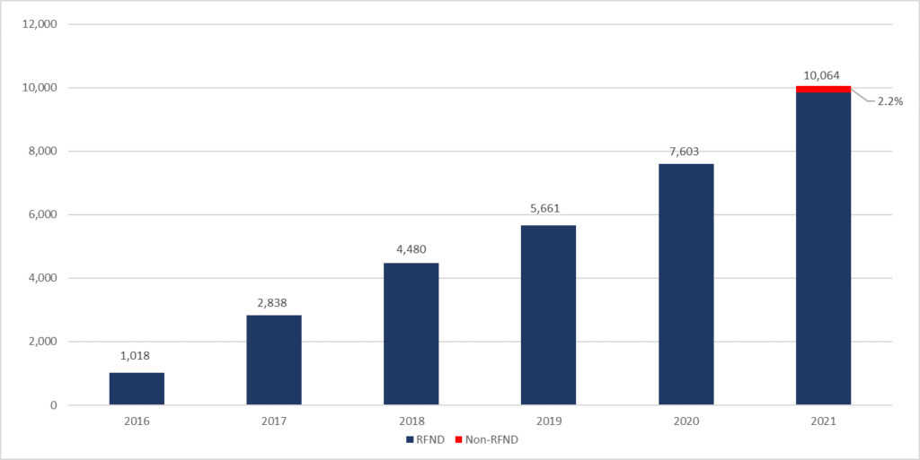 The Expansion Of The Euthanasia Program In Canada Graph
